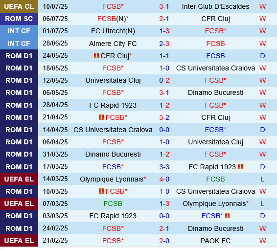 FCSB vs Hermannstadt