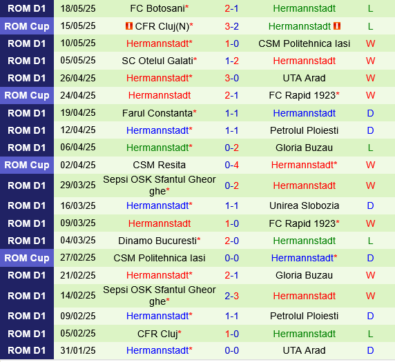 FCSB vs Hermannstadt