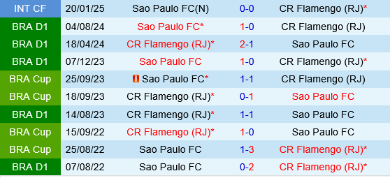 Flamengo vs Sao Paulo Flamengo vs Sao Paulo