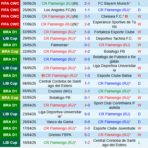 Flamengo vs Sao Paulo Flamengo vs Sao Paulo