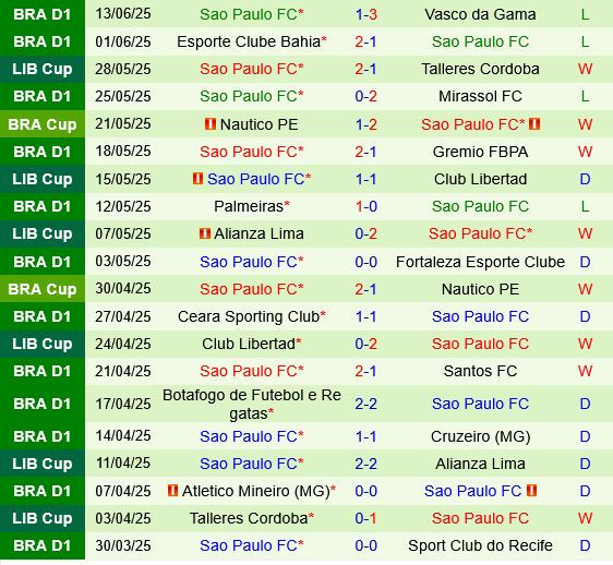 Flamengo vs Sao Paulo Flamengo vs Sao Paulo