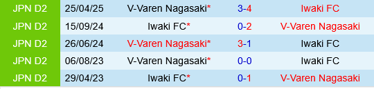Iwaki vs V-Varen Nagasaki