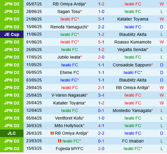 Iwaki vs V-Varen Nagasaki