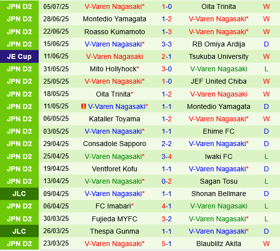 Iwaki vs V-Varen Nagasaki