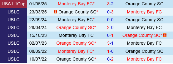 Monterey Bay vs Orange County Monterey Bay vs Orange County