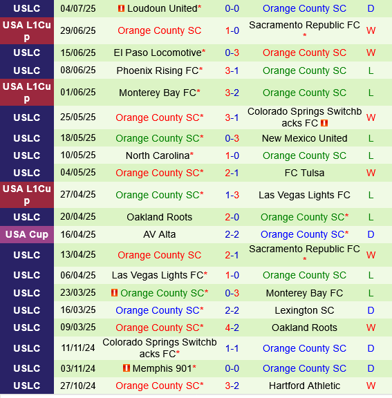Monterey Bay vs Orange County Monterey Bay vs Orange County