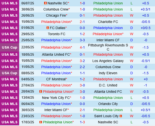 Philadelphia Union vs New York Red Bulls