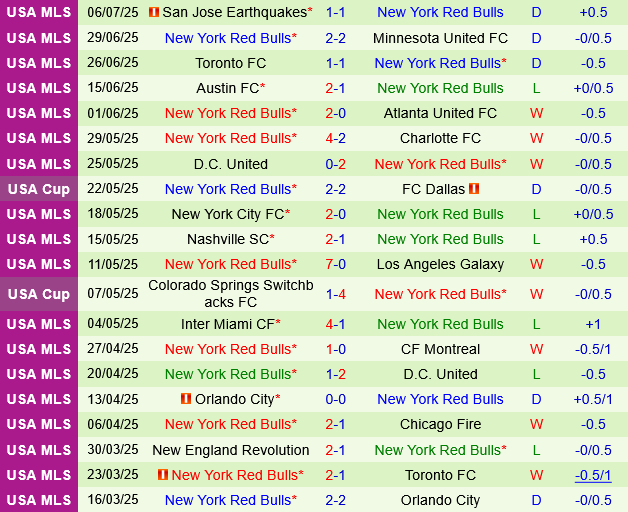 Philadelphia Union vs New York Red Bulls