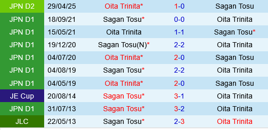 Sagan Tosu vs Oita Trinita Sagan Tosu vs Oita Trinita