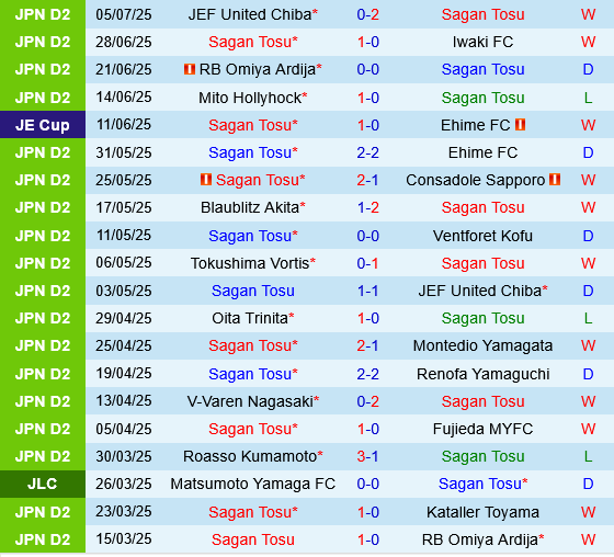 Sagan Tosu vs Oita Trinita Sagan Tosu vs Oita Trinita