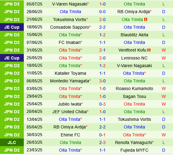 Sagan Tosu vs Oita Trinita Sagan Tosu vs Oita Trinita