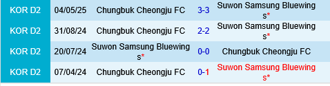Suwon Bluewings vs Chungbuk Cheongju Suwon Bluewings vs Chungbuk Cheongju