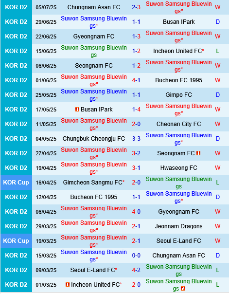 Suwon Bluewings vs Chungbuk Cheongju Suwon Bluewings vs Chungbuk Cheongju