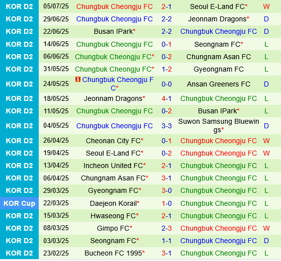 Suwon Bluewings vs Chungbuk Cheongju Suwon Bluewings vs Chungbuk Cheongju