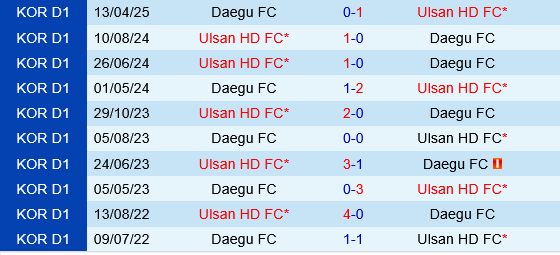 Ulsan HD vs Daegu Ulsan HD vs Daegu