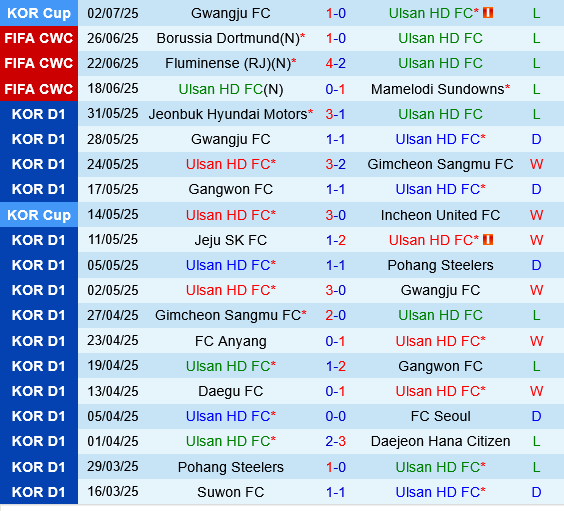 Ulsan HD vs Daegu Ulsan HD vs Daegu