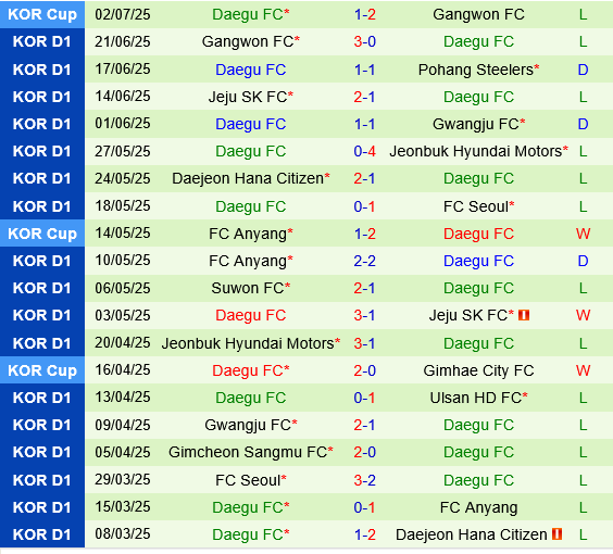 Ulsan HD vs Daegu Ulsan HD vs Daegu