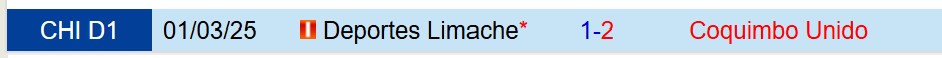 Nhận định Limache vs Coquimbo Unido 7h30 ngày 117 (Cúp QG Chile) 1 Nhận định Limache vs Coquimbo Unido 7h30 ngày 117 (Cúp QG Chile) 1