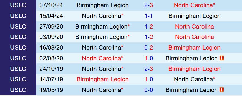 Nhận định North Carolina vs Birmingham Legion 6h30 ngày 127 (Hạng nhất Mỹ 2025) 1