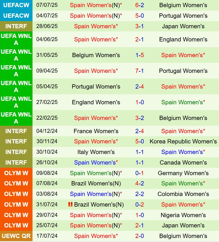 Nu Italia vs Nu Tay Ban Nha