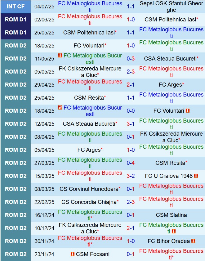 Nhận định Metaloglobus Bucuresti vs Universitatea Cluj 22h30 ngày 117 (VĐQG Romania 202526) 2