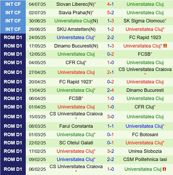 Nhận định Metaloglobus Bucuresti vs Universitatea Cluj 22h30 ngày 117 (VĐQG Romania 202526) 3