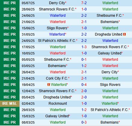 Nhận định Waterford vs Cork City 1h45 ngày 127 (VĐQG Ireland 2025) 2