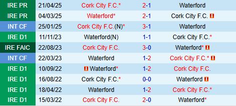 Nhận định Waterford vs Cork City 1h45 ngày 127 (VĐQG Ireland 2025) 1