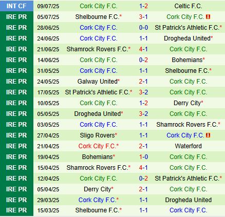 Nhận định Waterford vs Cork City 1h45 ngày 127 (VĐQG Ireland 2025) 3