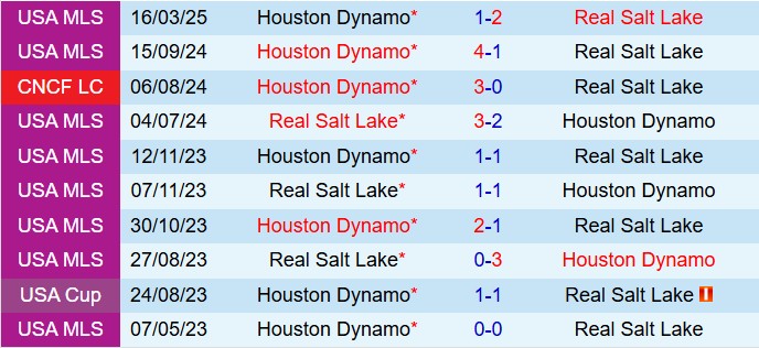 Nhận định Real Salt Lake vs Houston Dynamo 8h30 ngày 137 (Nhà nghề Mỹ 2025) 1