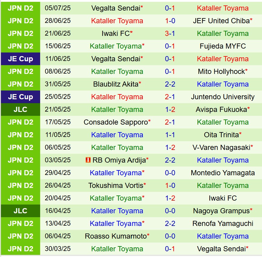 Nhận định Mito Hollyhock vs Kataller Toyama 16h00 ngày 127 (Hạng 2 Nhật Bản) 3