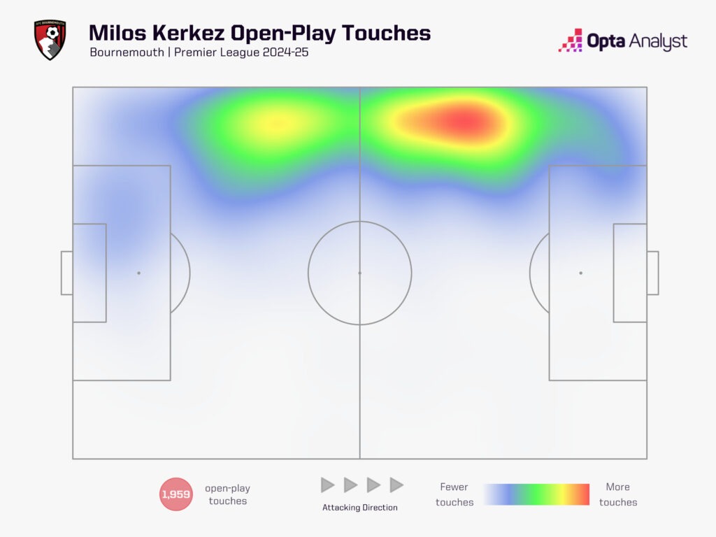 Milos Kerkez sẽ đặt dấu chấm hết cho thời đại của Andy Robertson ở Liverpool 2