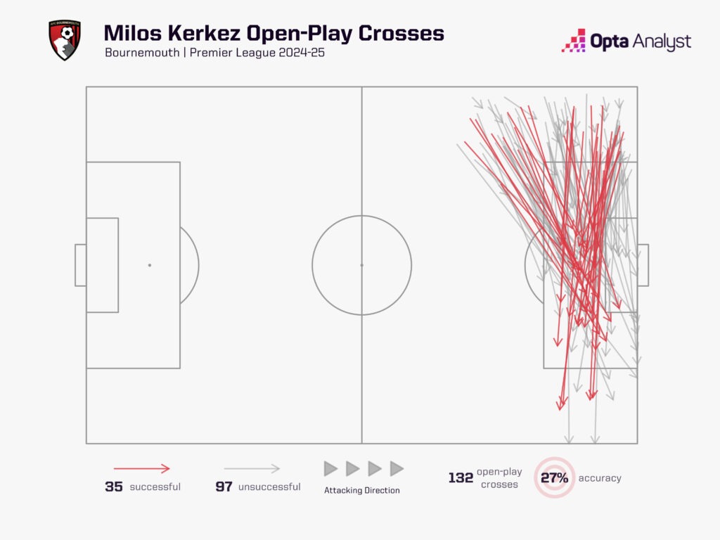 Milos Kerkez sẽ đặt dấu chấm hết cho thời đại của Andy Robertson ở Liverpool 3
