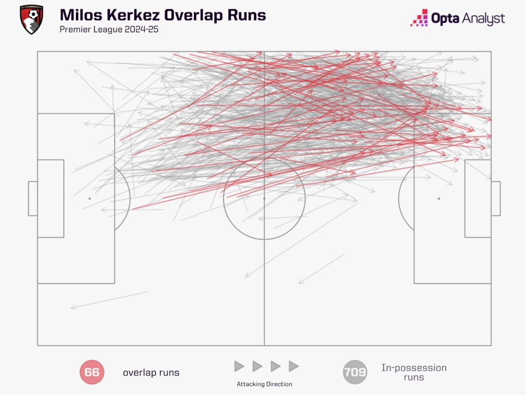 Milos Kerkez sẽ đặt dấu chấm hết cho thời đại của Andy Robertson ở Liverpool 4
