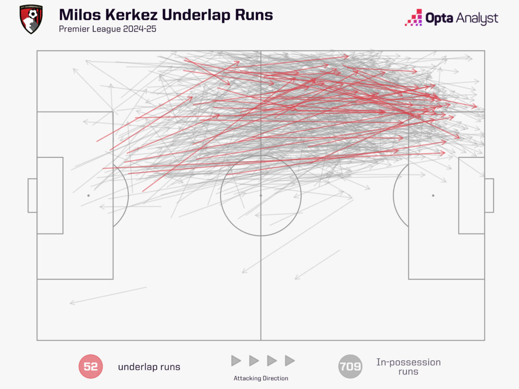 Milos Kerkez sẽ đặt dấu chấm hết cho thời đại của Andy Robertson ở Liverpool 5