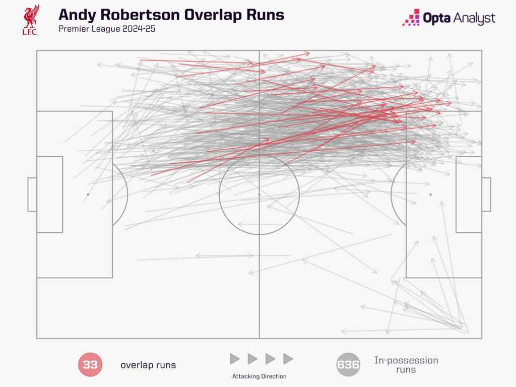 Milos Kerkez sẽ đặt dấu chấm hết cho thời đại của Andy Robertson ở Liverpool 6