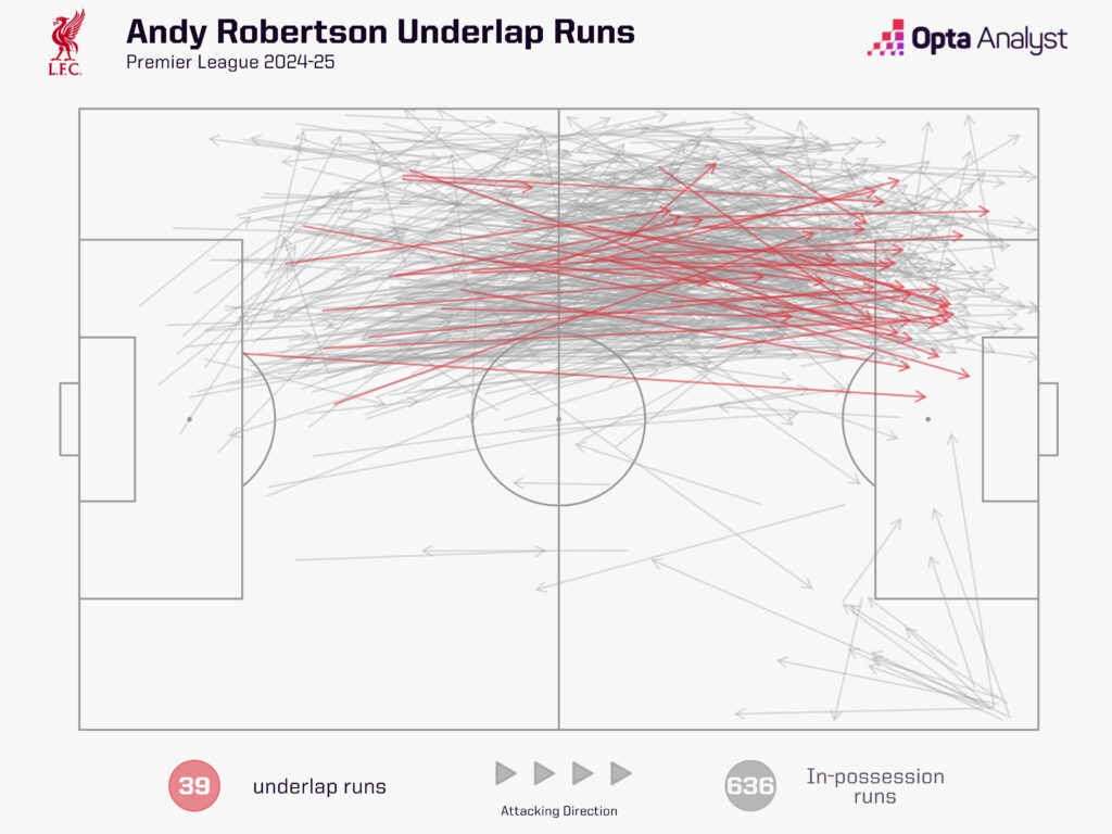 Milos Kerkez sẽ đặt dấu chấm hết cho thời đại của Andy Robertson ở Liverpool 7