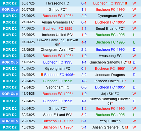 Bucheon vs Gimpo Bucheon vs Gimpo