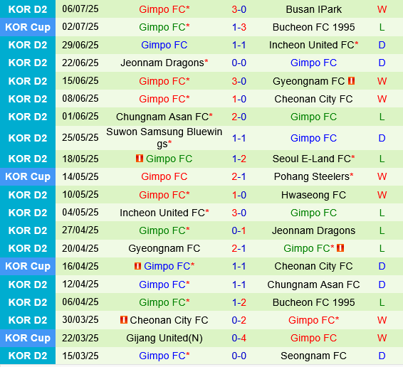 Bucheon vs Gimpo Bucheon vs Gimpo
