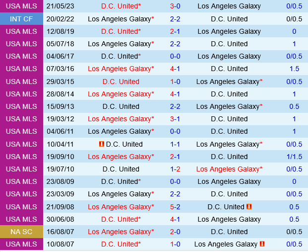 LA Galaxy vs DC United