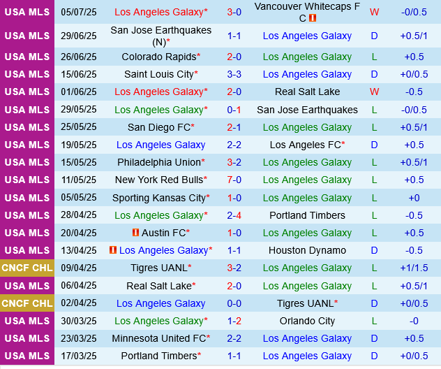 LA Galaxy vs DC United