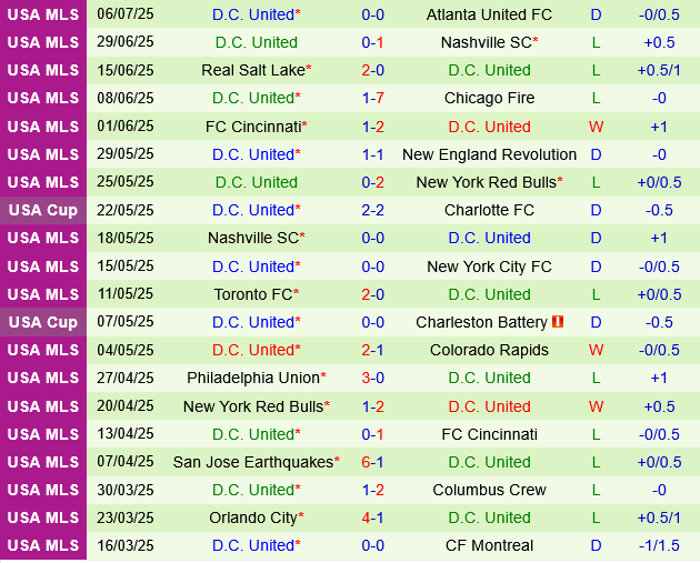 LA Galaxy vs DC United