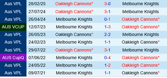 Melbourne Knights vs Oakleigh Cannons