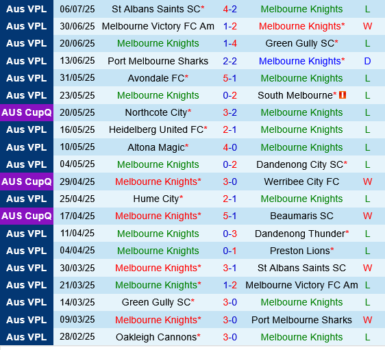 Melbourne Knights vs Oakleigh Cannons