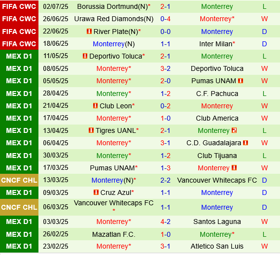 Pachuca vs Monterrey