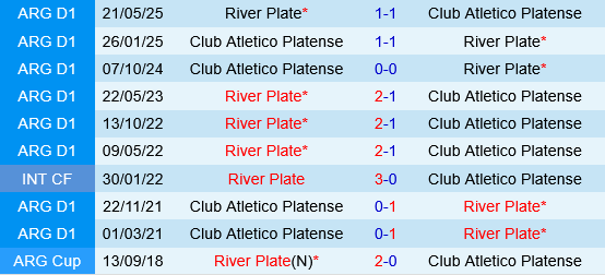 River Plate vs Platense River Plate vs Platense