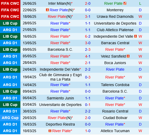 River Plate vs Platense River Plate vs Platense