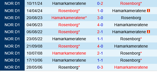 Rosenborg vs HamKam