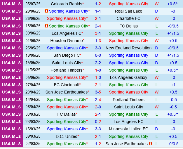 Sporting Kansas vs Seattle Sounders Sporting Kansas vs Seattle Sounders