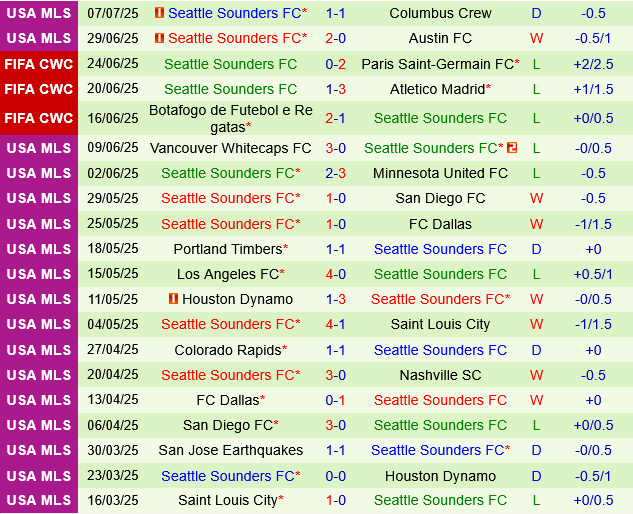 Sporting Kansas vs Seattle Sounders Sporting Kansas vs Seattle Sounders